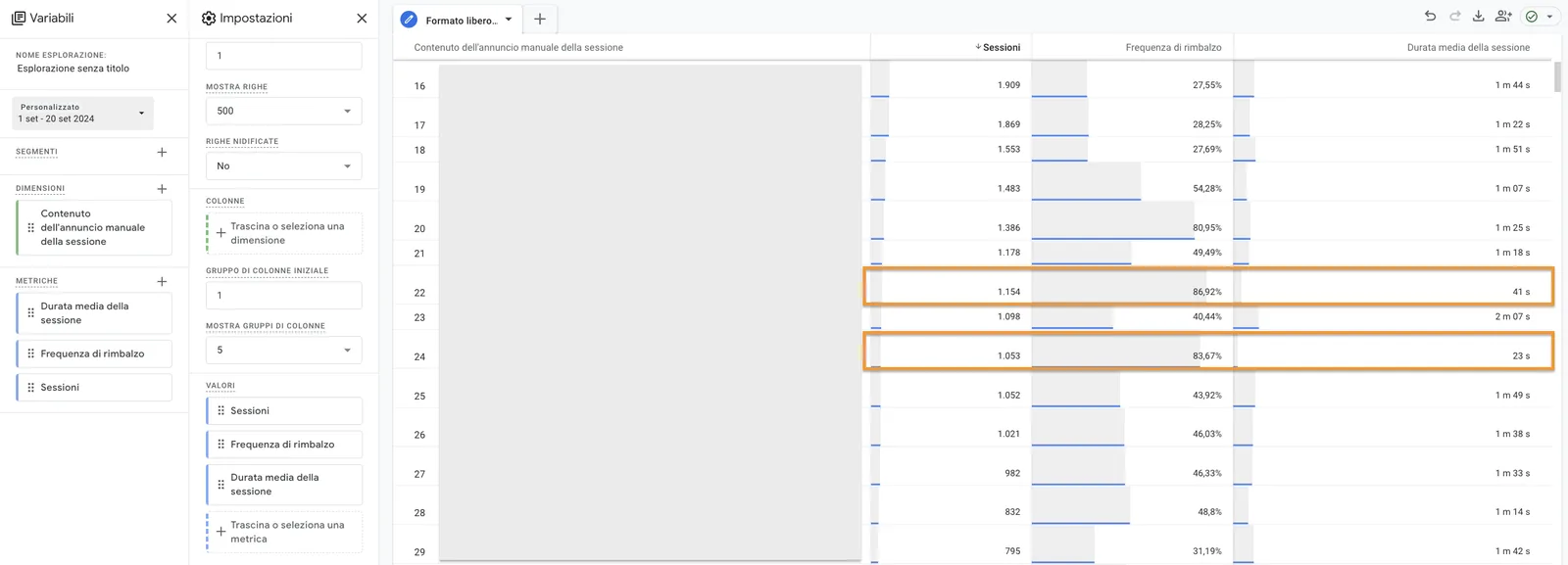 Report parametri UTM content su Google Analytics 4
