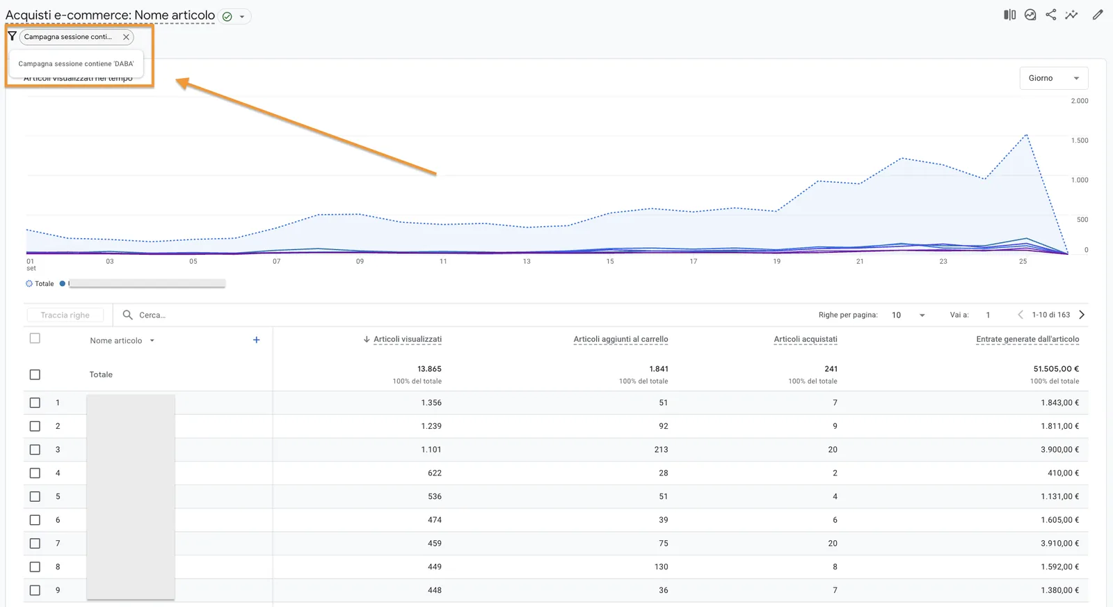 Report filtrato parametri UTM campagna su Google Analytics 4